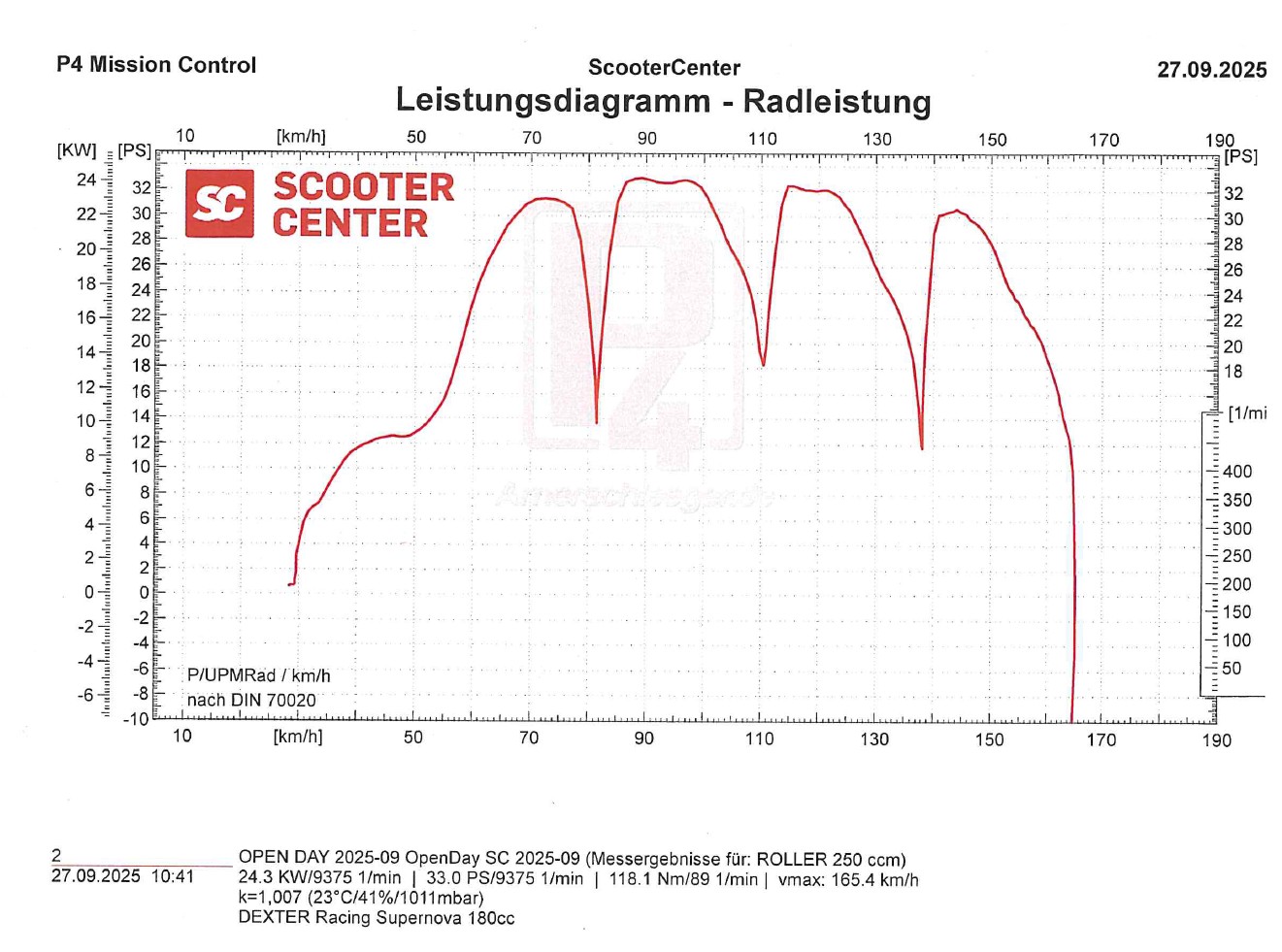 leitungdiagramm dexter