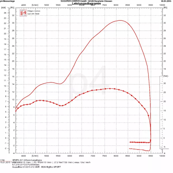 Leistungsdiagramm MALOSSI MHR 210 (BGM1011SP)