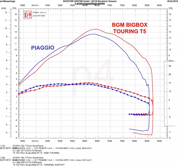 dyno-diagram_bgm_bigbox-polini-bgm1012tr