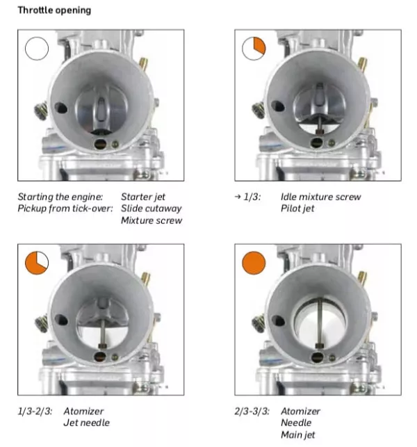 Adjusting carburetor