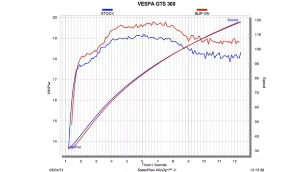 VESPA GTS SUPER 300 / SEI GIORNI / TECH 2021