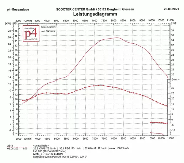 Leistungsdiagramm FALRR ELRONi Auspuff auf Quattrin M244i