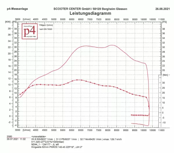 Leistungsdiagramm JL PERFORMANCE Auspuff auf Quattrin M244i