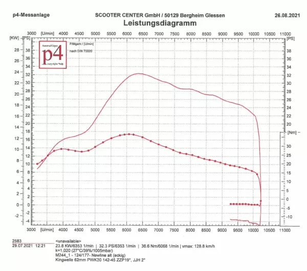 Leistungsdiagramm SCOOTER & SERVICE NEWLINE Auspuff auf Quattrin M244i