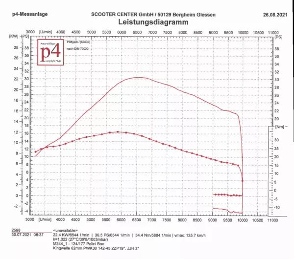 Leistungsdiagramm Polini Auspuff auf Quattrin M244i