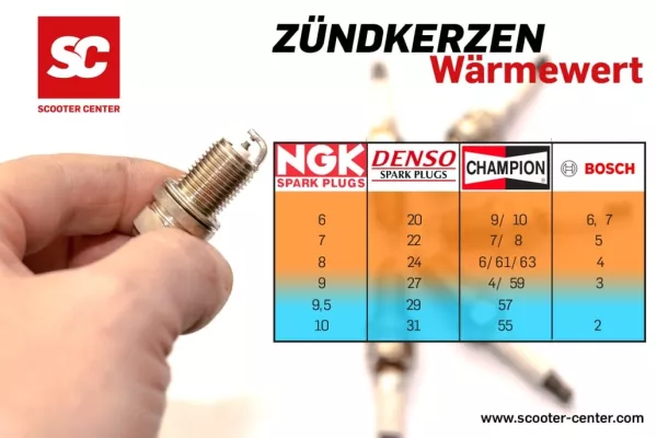 Vergleich Wärmewert Zündkerze