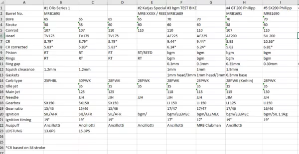 Excel-Blatt mit Motorinformationen