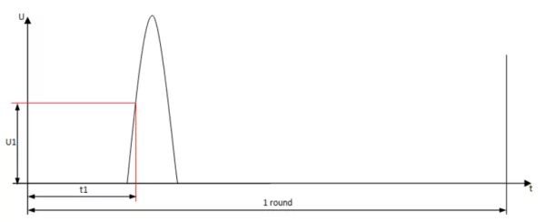 sinusoidal curve
